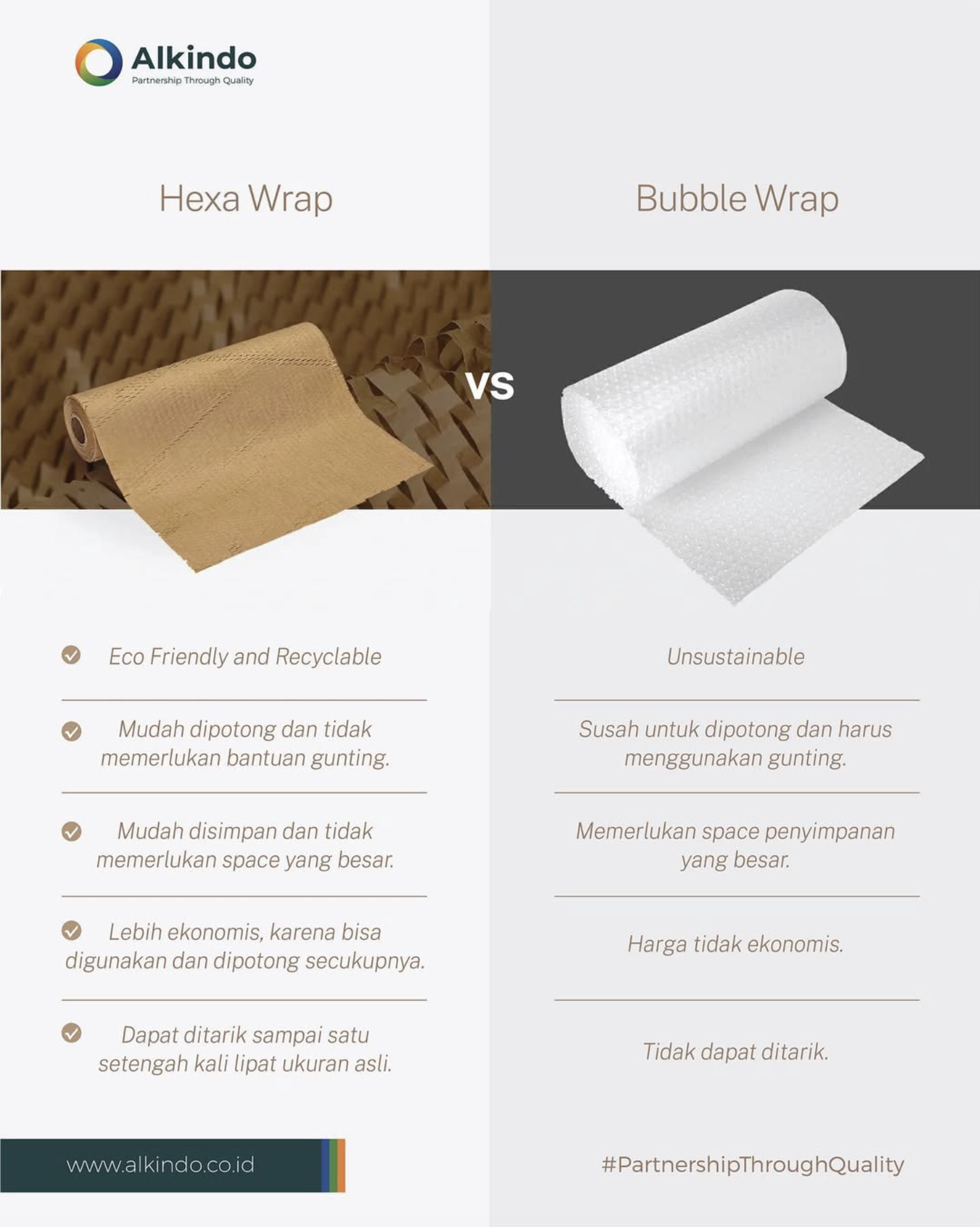 Perbandingan bubble wrap plastik dan Hexa Wrap